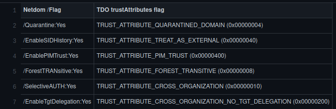 netdom.exe to TDO trustAttributes