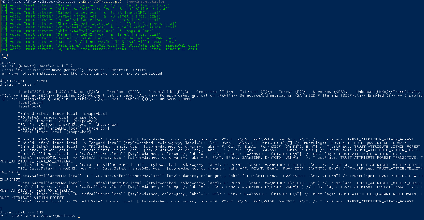 Enum-ADTrusts.ps with -ShowGraphNotation