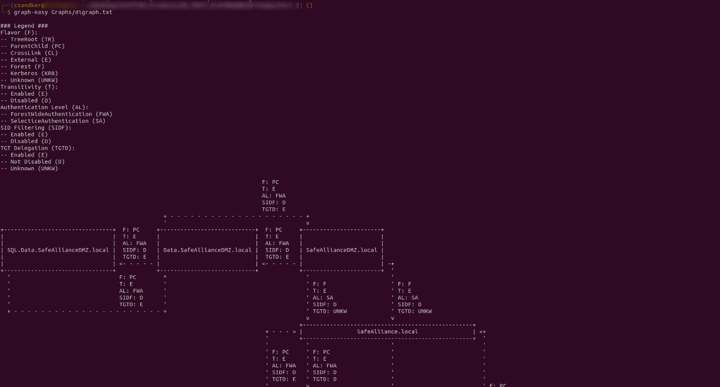 graph-easy output