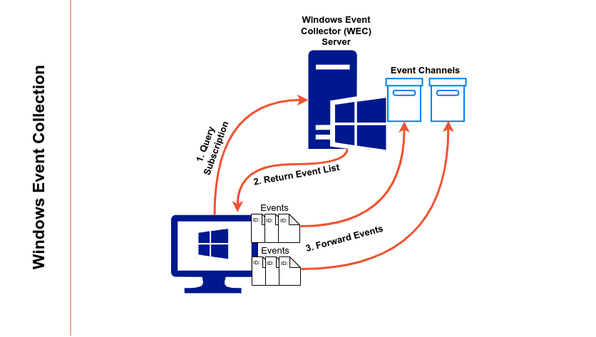 SystemArchitecture_Overview