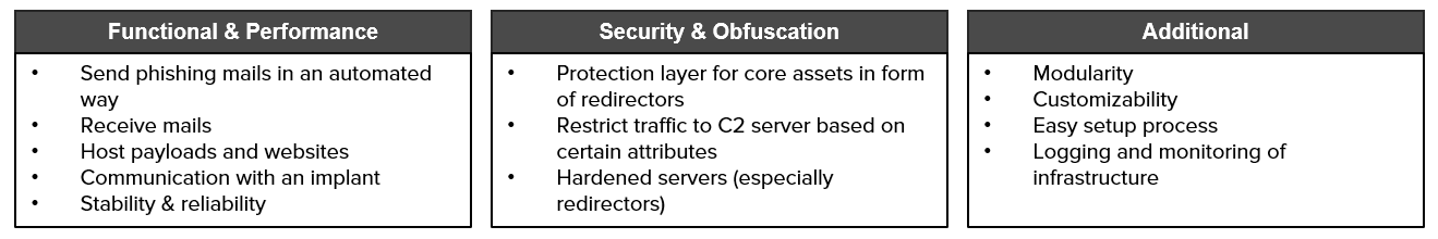 red_team_infrastructure_overview_requirements